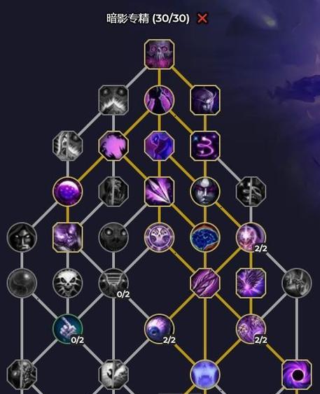 魔兽战士（探索战士职业的最佳装备和天赋，提升你的游戏实力！）