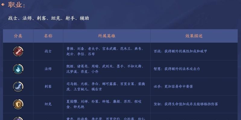 王者模拟战六战士出装攻略（精准输出，称霸战场）