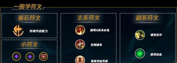 手游盖伦打劫出装攻略（轻松学习如何选择最佳出装，让你在游戏中无敌于天下！）