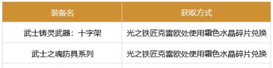 军团笨奶爸出装攻略