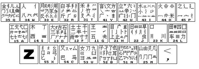 万能五笔的笔画怎样打