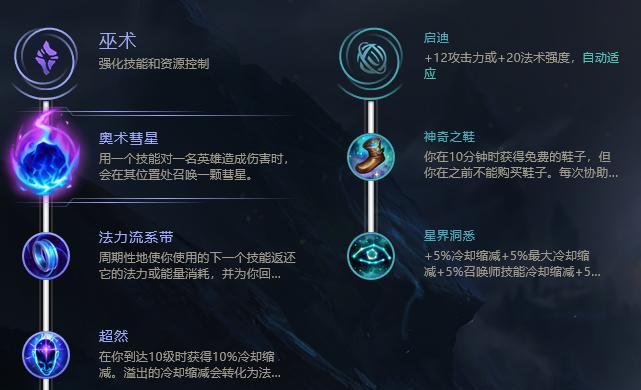 LOL乌龟出装攻略大全（全面了解乌龟出装，助你成为巅峰玩家）