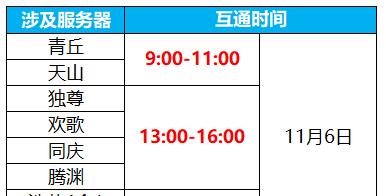 《蜀门采集技能升级攻略》（一步步提高采集技能，轻松升级蜀门角色！）