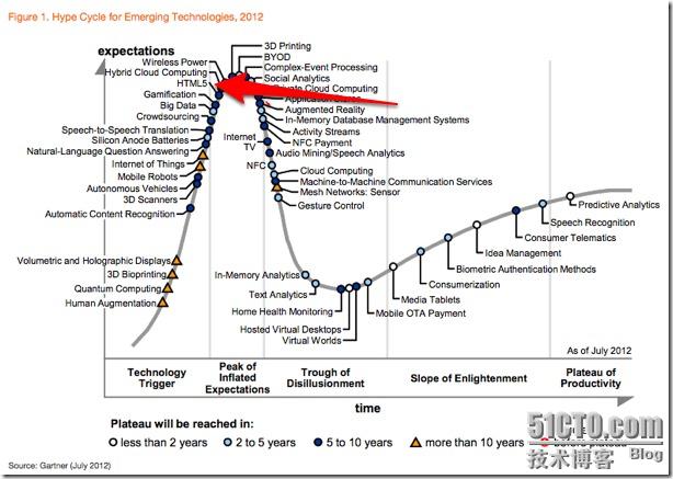 使用vs2012 开发html5应用 visual studio 2012开发Html5应用