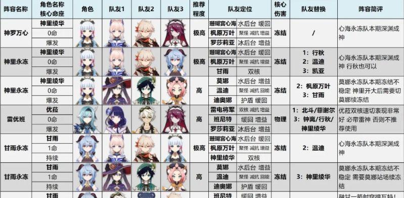 原神深渊3.410层攻略（挑战深渊之塔，探索3.410层谜题，突破极限战力！）