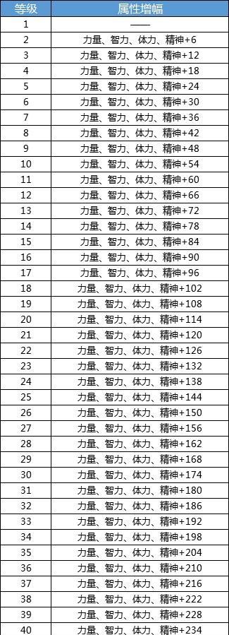 鬼泣TP技能加点攻略（掌握关键技能加点，成为鬼泣之王！）