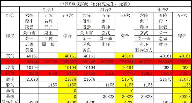 雪梨坐标攻略（解锁雪梨的秘密，畅游诛仙手游世界）