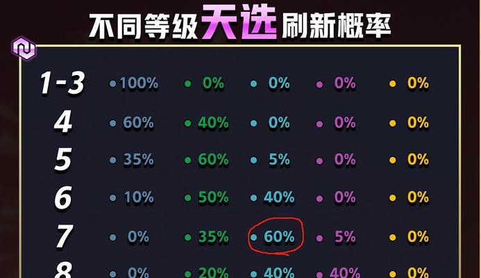 《以天选福星出装攻略》（策略详解，让你成为无敌福星！）