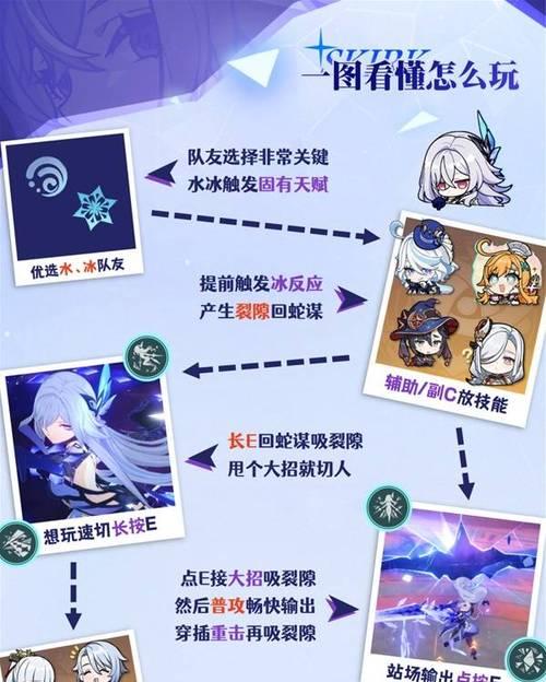 原神攻略（解锁无敌战力的关键装备，助你在原神世界中称雄）