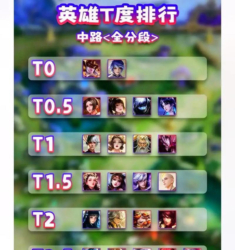 《国粹猫咪出装攻略》（以国粹猫咪为主题的出装策略详解）