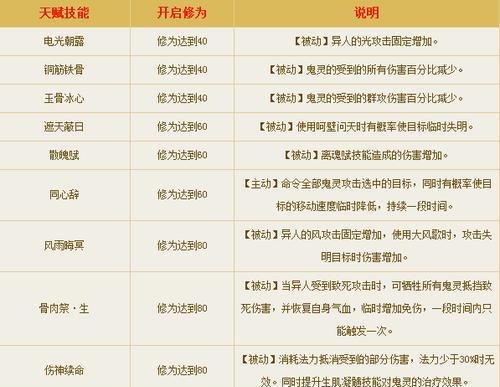 《星辰奇缘》技能选择攻略（解析技能选择关键，助你在星辰奇缘中脱颖而出）