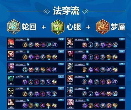 王者荣耀攻略（全面提升赵云操作实力，让你登顶最强王者！）