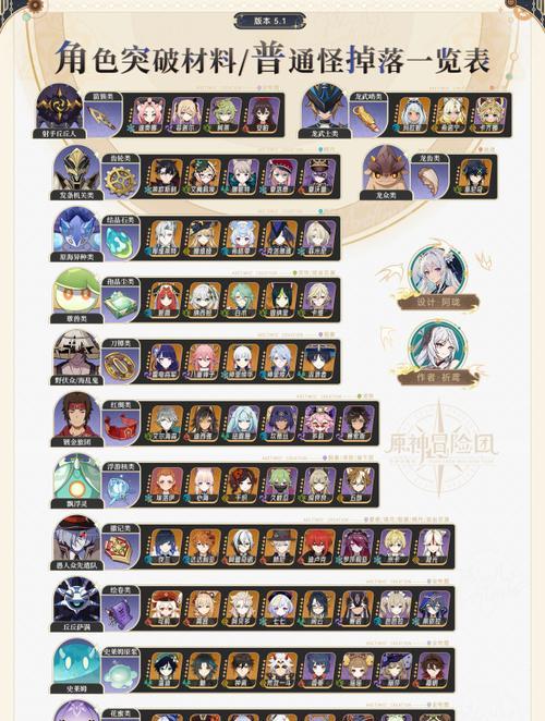 原神攻略（探索突破的关键步骤，助你打造无敌战队！）