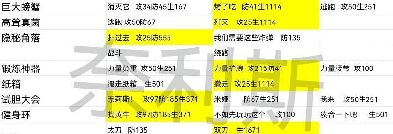 《以星之彼端》叶灵角色推荐强度一览（绝佳防御和控制能力，叶灵成为主流选手的首选）