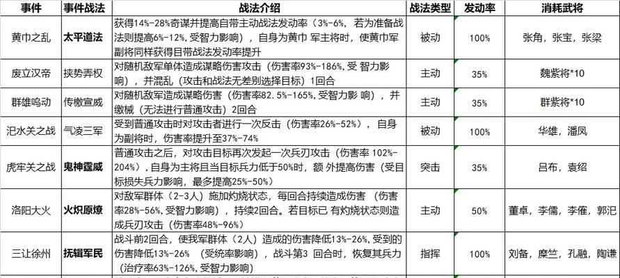 勇者传承技能搭配攻略（打造最强勇者，技能搭配一览）