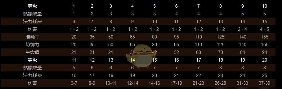 《亡灵法师技能加点攻略》（掌握关键技能，成为无敌亡灵法师）