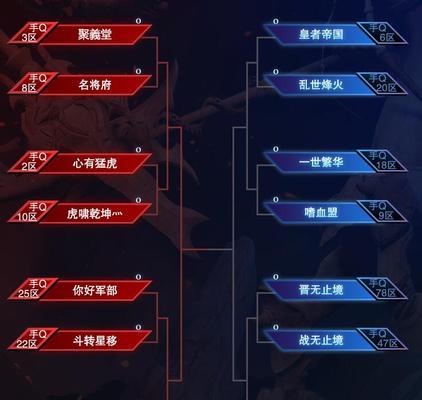 乱世王者防守攻略（打造坚不可摧的城池，关键在于智慧和谨慎）