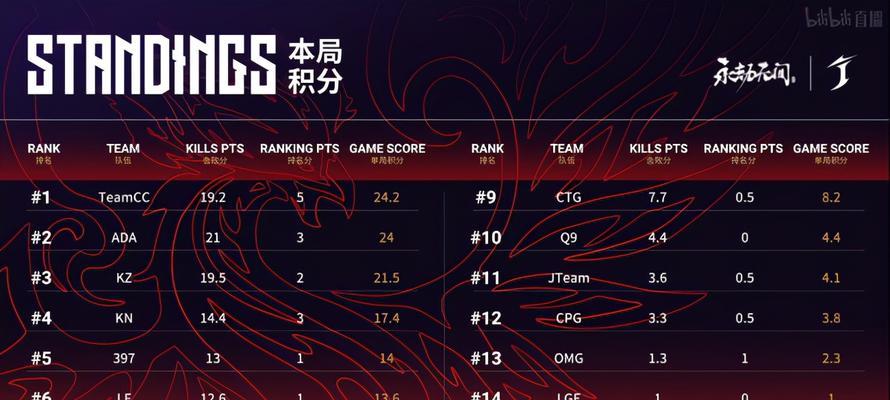 《永劫无间飓风客奖励机制一览》（探索游戏中的奖励体系，助你成为顶尖飓风客）