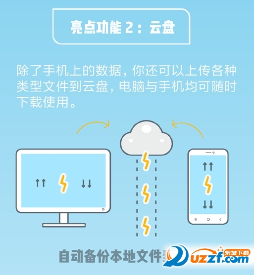 小米云服务是什么?小米云服务怎么用?