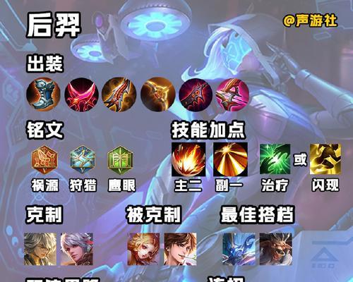 王者荣耀以后羿铭文用法攻略（打造最强射手，以后羿铭文出装全解析）