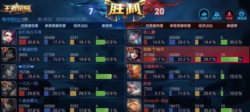 小呆东铭文出装攻略（携手小呆东铭文征战王者峡谷，尽显实力）