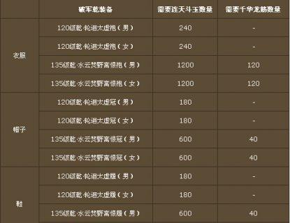 《诛仙真仙装备获取攻略》（深入剖析诛仙真仙装备获取技巧，助你在游戏中获得无敌装备！）