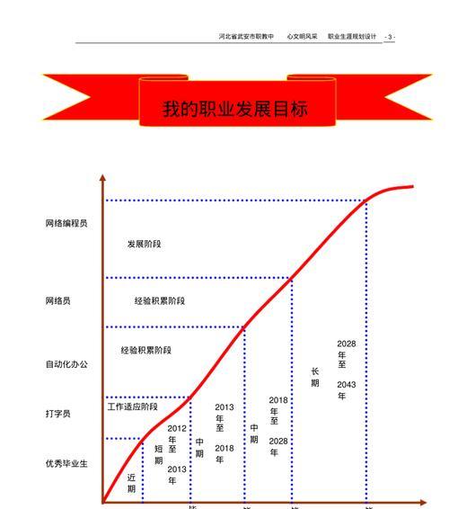 打造完美设计生涯的搭配攻略（精心搭配，成就设计之路）