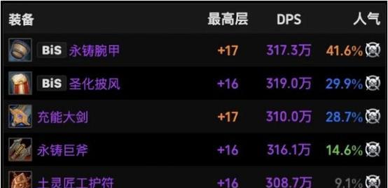 魔兽战士出装顺序攻略大全（从新手到高手，解密魔兽战士的出装秘籍，助你战无不胜！）