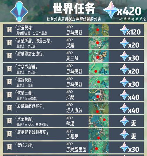 原神大世界对局攻略（打造强大角色，勇闯原神世界，成为最强旅行者）