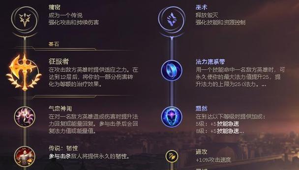 赏金猎人附文出装攻略最新（掌握最新赏金猎人附文出装攻略，成为顶尖赏金猎人！）