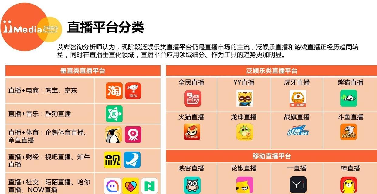《以赛恩出装手游攻略视频，让你轻松掌握最强装备》（为你提供详细的出装攻略，让你在游戏中一展神威）