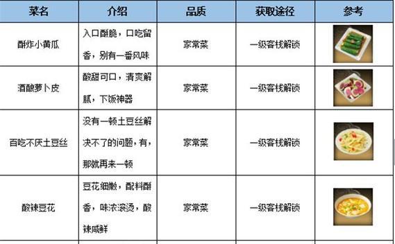 掌握中手游经营攻略的关键点（解析中手游经营成功的秘诀，帮助你成为顶尖经营者）