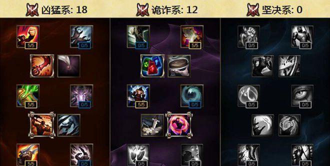 怪兽菲奥娜出装攻略（菲奥娜出装攻略全解析，帮助你在战场上无往不利）