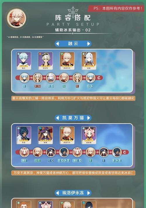 7个变异战士阵容出装攻略（解密7个变异战士阵容出装攻略，助你在战场上无往而不胜！）