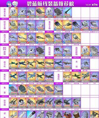 《碧蓝航线》2021年活动表格汇总（最全最详细的活动时间表与玩法攻略）