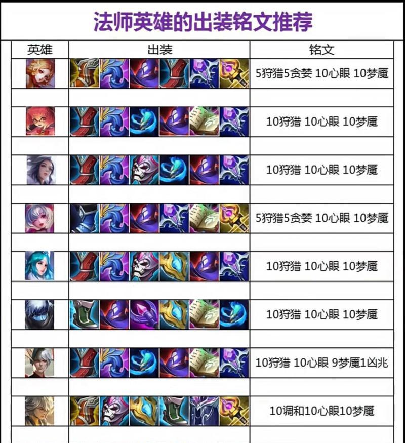 李信弱化苍穹铭文出装攻略（精确选择李信的铭文出装，提升对敌方的威胁性）