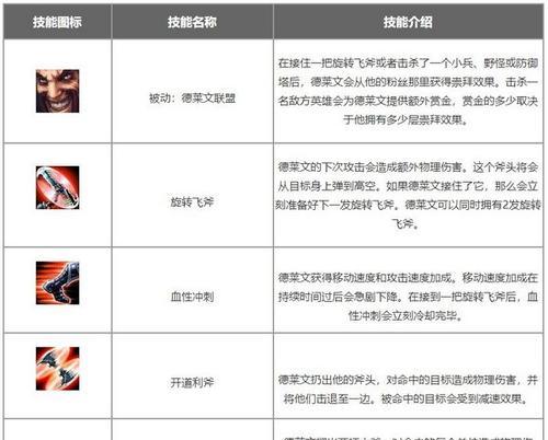 《天赋出装技能加点攻略》（提高游戏竞技水平的关键技巧，解析天赋出装技能加点的正确方法！）