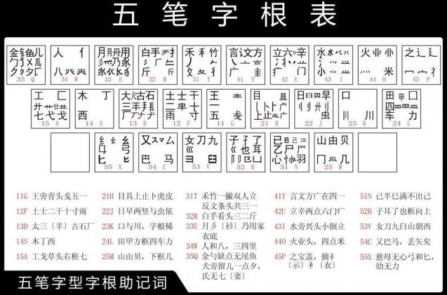 极品五笔怎么打字