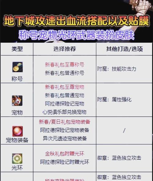 红眼出装手游排行最新攻略，助你稳固游戏优势（红眼出装手游排行榜、最新攻略全解析，助你成为巅峰玩家）