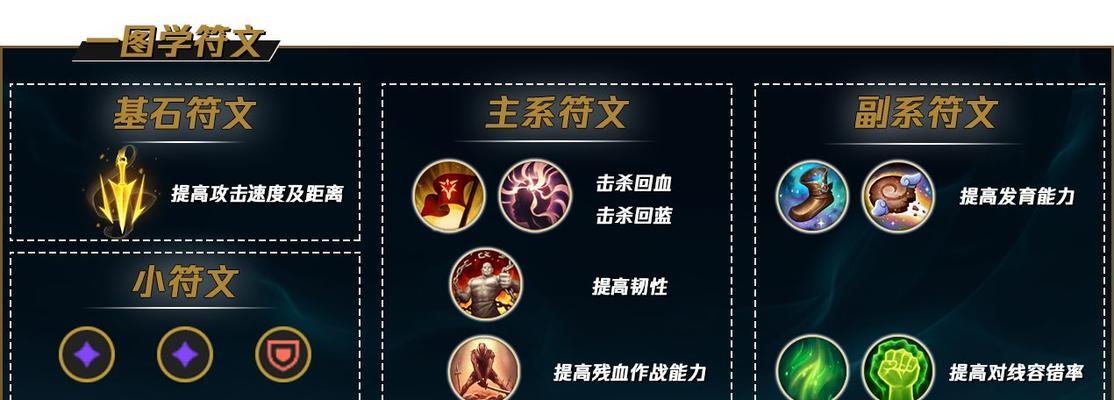 皇子出装攻略（从千里冰封到龙骑士，一文带你了解皇子的最佳装备选择）