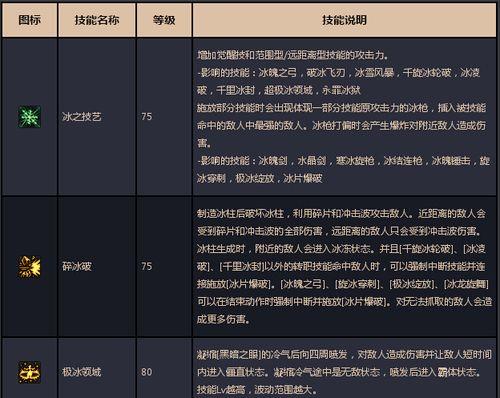 《巨石部落技能搭配攻略大全》（玩转巨石部落，揭秘最强技能搭配！）