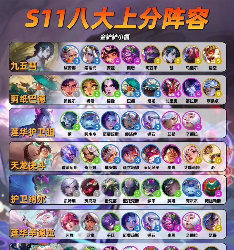 《LOL》游戏云顶之弈新版本不死虚空阵容全解析（破解最新不死虚空阵容，助你斩获胜利！）