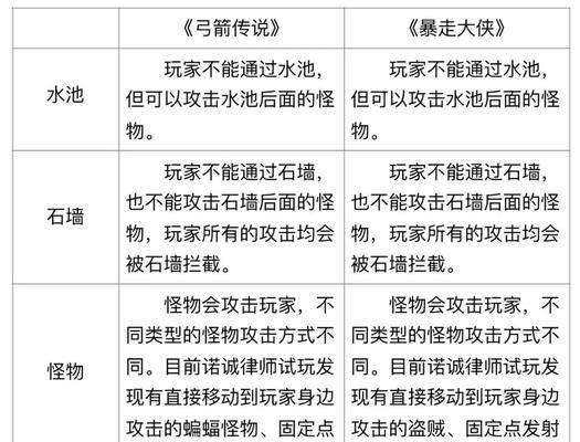 弓箭传说技能选择攻略（如何选择适合自己的技能搭配，让你在弓箭传说中一飞冲天）