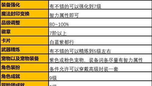 DNF手游元素攻略