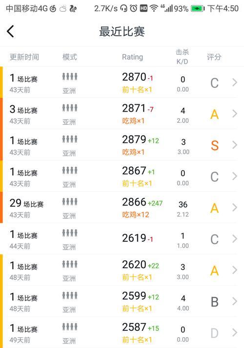 绝地求生亚服出装攻略（以绝地求生亚服出装攻略为主题，带你走向吃鸡之路！）