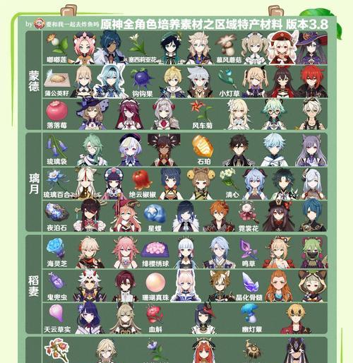 原神（探索神秘世界，成为最强旅行者！）