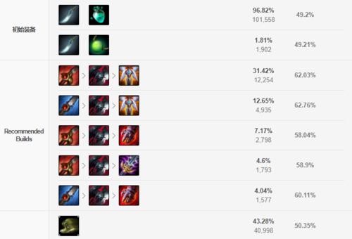 典韦大后期出装攻略（揭秘典韦大后期如何选择最优出装，打造无敌战神！）