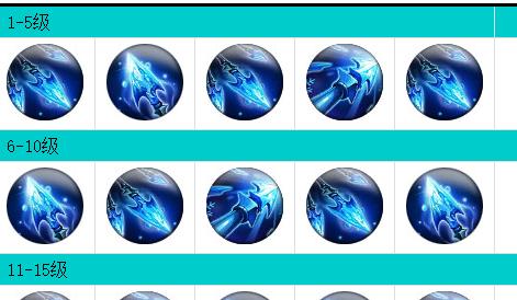 艾琳皮肤技能加点攻略（细致分析艾琳皮肤技能加点策略，助你成为无敌战士）