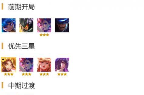 LOL云顶之弈攻略（高效出装搭配帮你一键登顶，与众不同的关键是……）