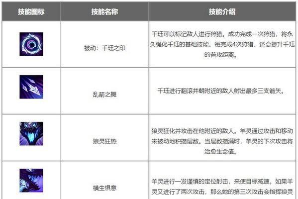 《征战召唤师峡谷——英雄联盟出装攻略》（打造无敌阵容，一步登峰独孤求败）